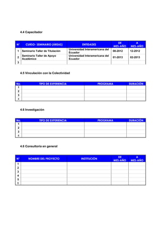 4.4 Capacitador

N°

CURSO- SEMINARIO (ÁREAS)

1

Seminario Taller de Titulación

2

Seminario Taller de Apoyo
Académico

DE
MES-AÑO

A
MES-AÑO

08-2012

12-2012

01-2013

02-2013

ENTIDADES
Universidad Interamericana del
Ecuador
Universidad Interamericana del
Ecuador

3

4.5 Vinculación con la Colectividad
No.
1
2
3
4

TIPO DE EXPERIENCIA

PROGRAMA

DURACIÓN

PROGRAMA

DURACIÓN

4.6 Investigación
No.
1
2
3
4

TIPO DE EXPERIENCIA

4.6 Consultoría en general

N°
1
2
3
4
5
6

NOMBRE DEL PROYECTO

INSTITUCIÓN

DE
MES-AÑO

A
MES-AÑO

 