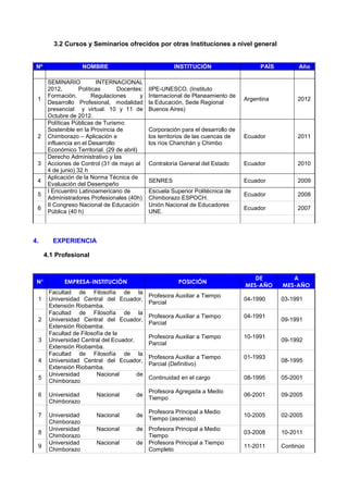3.2 Cursos y Seminarios ofrecidos por otras Instituciones a nivel general
Nº NOMBRE INSTITUCIÓN PAÍS Año
1
 SEMINARIO INTERNACIONAL
2012, Políticas Docentes:
Formación, Regulaciones y
Desarrollo Profesional, modalidad
presencial y virtual. 10 y 11 de
Octubre de 2012.
IIPE-UNESCO. (Instituto
Internacional de Planeamiento de
la Educación, Sede Regional
Buenos Aires)
Argentina 2012
2
Políticas Públicas de Turismo
Sostenible en la Provincia de
Chimborazo – Aplicación e
influencia en el Desarrollo
Económico Territorial. (29 de abril)
Corporación para el desarrollo de
los territorios de las cuencas de
los ríos Chanchán y Chimbo
Ecuador 2011
3
Derecho Administrativo y las
Acciones de Control (31 de mayo al
4 de junio) 32 h
Contraloría General del Estado Ecuador 2010
4
Aplicación de la Norma Técnica de
Evaluación del Desempeño
SENRES Ecuador 2009
5
I Encuentro Latinoamericano de
Administradores Profesionales (40h)
Escuela Superior Politécnica de
Chimborazo ESPOCH.
Ecuador 2008
6
II Congreso Nacional de Educación
Pública (40 h)
Unión Nacional de Educadores
UNE.
Ecuador 2007
4. EXPERIENCIA
4.1 Profesional
N° EMPRESA-INSTITUCIÓN POSICIÓN
DE
MES-AÑO
A
MES-AÑO
1
Facultad de Filosofía de la
Universidad Central del Ecuador,
Extensión Riobamba.
Profesora Auxiliar a Tiempo
Parcial
04-1990 03-1991
2
Facultad de Filosofía de la
Universidad Central del Ecuador,
Extensión Riobamba.
Profesora Auxiliar a Tiempo
Parcial
04-1991
09-1991
3
Facultad de Filosofía de la
Universidad Central del Ecuador,
Extensión Riobamba.
Profesora Auxiliar a Tiempo
Parcial
10-1991
09-1992
4
Facultad de Filosofía de la
Universidad Central del Ecuador,
Extensión Riobamba.
Profesora Auxiliar a Tiempo
Parcial (Definitivo)
01-1993
08-1995
5
Universidad Nacional de
Chimborazo
Continuidad en el cargo 08-1995 05-2001
6 Universidad Nacional de
Chimborazo
Profesora Agregada a Medio
Tiempo
06-2001 09-2005
7 Universidad Nacional de
Chimborazo
Profesora Principal a Medio
Tiempo (ascenso)
10-2005 02-2005
8
Universidad Nacional de
Chimborazo
Profesora Principal a Medio
Tiempo
03-2008 10-2011
9
Universidad Nacional de
Chimborazo
Profesora Principal a Tiempo
Completo
11-2011 Continúo
 