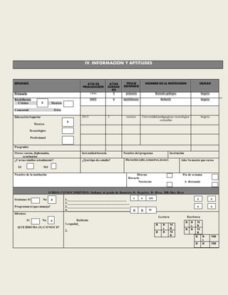 IV. INFORMACION Y APTITUDES
ESTUDIOS AÑO DE
FINALIZACION
AÑOS
CURSAD
OS
TITULO
OBTENIDO
NOMBRE DE LA INSTITUCION CIUDAD
Primaria 1994 5 primaria Romulo gallegos bogota
Bachillerato
Clásico bbb Técnico
Comercial Otro
2003 6 bachillerato Roberth bogota
Educación Superior
Técnico
Tecnológico
Profesional
2015 3 tecnico Universidad pedagogicay tecnológica
colombia
bogota
Posgrados
Otros: cursos, diplomados,
seminarios
Intensidad horaria Nombre del programa Institución
¿Cursaestudios actualmente?
SI NO
¿Quétipo de estudio? Duración (año,semestres,meses) Año/ Semestre que cursa
Nombre de la institución Diurno Fin de semana
Horario
Nocturno A distancia
OTROS CONOCIMIENTOS: Indique al grado de Dominio R- Regular, B- Bien, MB-Muy Bien
Sistemas Si No
Programas (s)que maneja?
1._______________________________________
3._________________________________________
2._________________________________________
4._________________________________________
Idiomas
Sí No
QUEIDIOMA (S) CONOCE?
Lectura Escritura
Hablado
1 español_
2.
R B
x
M
B
R B M
B
R B
x
MB
R B MB
R B
x
M
B
R B M
B
x
x
x R
R
B MB
B
B M
BB
BB
B
R B
R B
x
 
