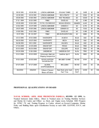 09 02 1991 20 04 1991 LINEAS AGROMAR CIUDAD TURB0 GC 3.805 3E 2M
22 04 1991 02 10 1991 LINEAS AGROMAR RIO ATRATO GC 13361 4E 6M
20 04 1992 14 08 1992 LINEAS AGROMAR RIO TRUANDO GC 13320 3E 4M
17 12 1994 01 03 1995 FMGC EXCELSO GC 3.380 CE 4M
25 05 1995 15 04 1995 ESTAD. COLOMBIANO BOCAS CENIZA DRAGER 6.642 2E 1M
12 06 1995 23 07 1995 LINEAS AGROMAR CORAIN I GC 6.741 3E 1M
24 07 1995 14 04 1996 LINEAS AGROMAR CORAIN II GC 7.522 3E 9M
13 08 1996 14 02 1996 FMGC EXCELSO GC 3.380 3E 6M
14 07 1996 05 03 1997 FMGC MN BUENAVENTURA GC 6888 3E 7M
22 12 1999 25 10 2000 NAVINORTE AUSEVA BULK 1160 2E 8M
06 03 2001 20 07 2001 NAVINORTE BEZA BULK 1160 CE 4M
06 08 2001 04 11 2001 NAVINORTE BULNES BULK 1160 2E 3M
27 03 2005 22 04 2005 ERSHIP ERT FENIX BULK 7500 CE 1M
02 10 2005 06 03 2006 ERSHIP ERT CICLOPE BULK 7500 2E 5M
09 04 2008 13 08 2008 CARIBBEAN CARIBEAN EXP. Ro Ro 7500 2E 4M
23 12 2008 20 02 2009 Interocean American
Shipping Coorporation
Sunshine Spirit Ro Ro 4800 2E 3M
19 03 2009 20 05 2009 DEVON SHIPPING
INCORPORATED
MN GREY CHARK RO RO 5704 CE 1M
07 07 2009 07 27 2009 GLOBAL
SHIPPINGMARINE
MN LIGRA RO RO 3939 CE 1M
06122010 31062014 Edison Chouest
Bram off shore
Reed Book water book
Fast Titan
AHTS
FAST
12200 CE 42M
PROFESIONAL QUALIFICATIONS ON BOARD
NAVAL SCHOOL: ADM. JOSE PRUDENCIO PADILLA. 05/1999– 12/ 1999, As
Nautical Instructor duties follow:, Direct to Nautical areas on Training Maritime Services
and Marine for Cadets and Officer so, Deck, and Engine room, Schedule IMO Program
for STWC /78 and Training Program to Cadets aboard on Several Companies. Marine
Policy and Building Rules upon Classification Society as such ABS. LLOYDS, D.N.V, and
Others,
 