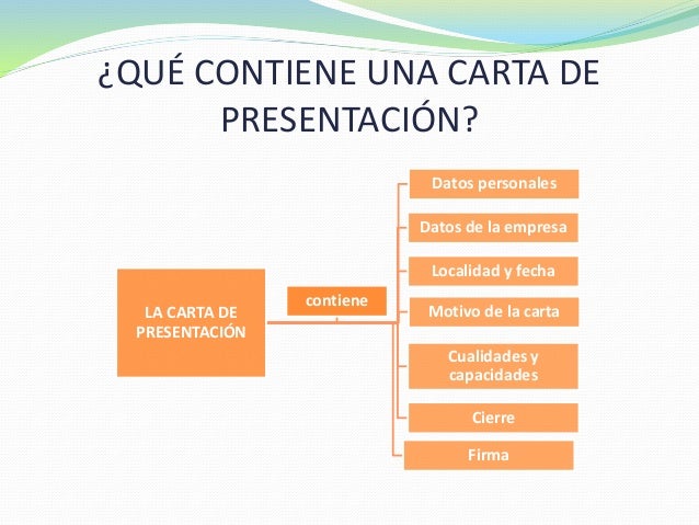 Hoja de vida, carta de presentación y entrevista laboral