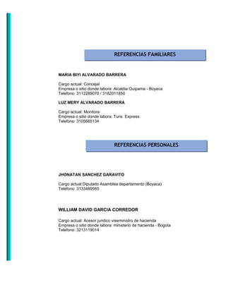 MARIA BIYI ALVARADO BARRERA
Cargo actual: Concejal
Empresa o sitio donde labora: Alcaldia Quipama - Boyaca
Telefono: 3112289070 / 3182011850
LUZ MERY ALVARADO BARRERA
Cargo actual: Monitora
Empresa o sitio donde labora: Turis Express
Telefono: 3105665134
JHONATAN SANCHEZ GARAVITO
Cargo actual:Diputado Asamblea departamento (Boyaca)
Telefono: 3133489565
WILLIAM DAVID GARCIA CORREDOR
Cargo actual: Acesor juridico viseministro de hacienda
Empresa o sitio donde labora: ministerio de hacienda - Bogota
Telefono: 3213119014
REFERENCIAS FAMILIARES
REFERENCIAS PERSONALES
 