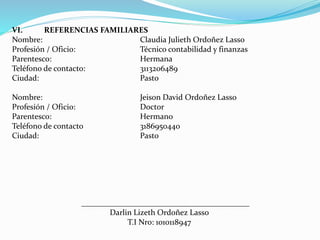 VI. REFERENCIAS FAMILIARES
Nombre: Claudia Julieth Ordoñez Lasso
Profesión / Oficio: Técnico contabilidad y finanzas
Parentesco: Hermana
Teléfono de contacto: 3113206489
Ciudad: Pasto
Nombre: Jeison David Ordoñez Lasso
Profesión / Oficio: Doctor
Parentesco: Hermano
Teléfono de contacto 3186950440
Ciudad: Pasto
__________________________________________
Darlin Lizeth Ordoñez Lasso
T.I Nro: 1010118947
 