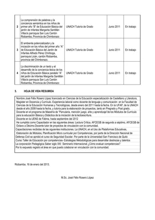 2
La comprensión de palabras y la
conciencia semántica en los niños de
primer año “B” de Educación Básica del
jardín de Infantes Margarita Santillán
Villacís parroquia San Luis Cantón
Riobamba, Provincia de Chimborazo
UNACH Tutoría de Grado Junio 2011 En trabajo
3
El ambiente potencializador y la
iniciación en los niños del primer año “A”
de Educación Básica del Jardín de
Infantes Alfredo Pérez Chiriboga,
parroquia Licán, cantón Riobamba,
provincia del Chimborazo.
UNACH Tutoría de Grado Junio 2011 En trabajo
4
La discriminación de un texto y el
desarrollo de la conciencia léxica de los
niños de Educación Básica paralelo “A”
del jardín de Infantes Margarita Santillán
Villacís parroquia San Luis Cantón
Riobamba, Provincia de Chimborazo
UNACH Tutoría de Grado Junio 2011 En trabajo
5. HOJA DE VIDA RESUMIDA
Nombre José Félix Rosero López licenciado en Ciencias de la Educación especialización de Castellano y Literatura,
Magister en Docencia y Currículo. Experiencia laboral como docente de lenguaje y comunicación en la Facultad de
Ciencias de la Educación Humanas y Tecnológicas, desde enero del 2011 hasta la fecha. En la UFAP, de la UNACH
desde el año 2008 hasta la fecha, y tutoría para la elaboración de proyectos, tanto en Pregrado y Post grado.
Docente en el programa de Maestría de “Parvularia, mención juego, arte y aprendizaje”de los Módulos de Currículo
para la educación Básica y Didáctica de la iniciación de la lectoescritura.
Docente en la UENS de Fátima, hasta septiembre del 2012
He cumplido como Capacitador en las siguientes áreas: Lectura Crítica, AFCEGB de segundo a séptimo, AFCEGB de
Octavo a Décimo.Docente tutor de proyectos de vinculación con la comunidad.
Capacitaciones recibidas de las siguientes instituciones. La UNACH, en el Uso de Plataformas Educativas,
Elaboración de Módulos, Planificación Micro curricular por Competencias, por parte de la Dirección Nacional de
Defensa Civil se aprobó el curso de Seguridad Escolar. Por parte de la Universidad San Francisco de Quito
Curso Taller de Educación por competencias- Estrategias Metodológicas para desarrollar destrezas y talentos
La corporación Pedagógica Saber siglo XXI Seminario Internacional ¿Cómo evaluar competencias?
Por lo expuesto registro el área en que puedo colaborar en vinculación con la comunidad.
Riobamba. 16 de enero del 2013.
M.Sc. José Félix Rosero López
 