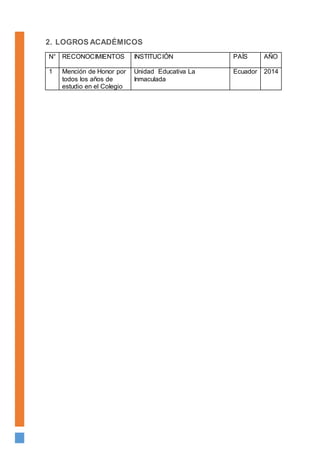 2. LOGROS ACADÉMICOS
N° RECONOCIMIENTOS INSTITUCIÓN PAÍS AÑO
1 Mención de Honor por
todos los años de
estudio en el Colegio
Unidad Educativa La
Inmaculada
Ecuador 2014