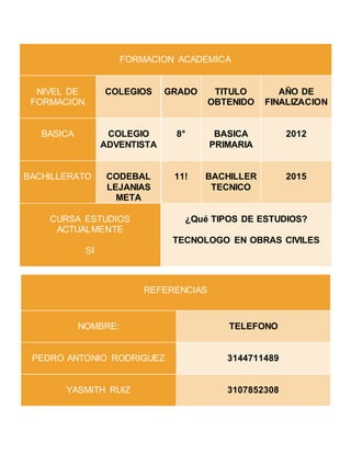 FORMACION ACADEMICA
NIVEL DE
FORMACION
COLEGIOS GRADO TITULO
OBTENIDO
AÑO DE
FINALIZACION
BASICA COLEGIO
ADVENTISTA
8° BASICA
PRIMARIA
2012
BACHILLERATO CODEBAL
LEJANIAS
META
11! BACHILLER
TECNICO
2015
CURSA ESTUDIOS
ACTUALMENTE
SI
¿Qué TIPOS DE ESTUDIOS?
TECNOLOGO EN OBRAS CIVILES
REFERENCIAS
NOMBRE: TELEFONO
PEDRO ANTONIO RODRIGUEZ 3144711489
YASMITH RUIZ 3107852308
 