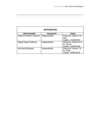 Hoja de vida | John Sebastián Rodríguez
REFERENCIAS
Jefe inmediato Ocupación Datos
Andrés Fernando Tipasoca Independiente Dirección: Calle 27c N°
44-2
Celular: 3124095267
Miguel Ángel Contreras Independiente Dirección: Carrera 16 E
N° 16b 94
Celular: 3202061646
Alex león Rodríguez Independiente Dirección: Carrera 1 B
N° 43-60
Celular: 3046578318
 