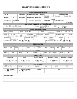 HOJA DE VIDA EQUIPOS DE CÓMPUTO
INFORMACIÓN GENERAL
No. PC 7 Ubicación SALA INFORMATICA Marca
JANUS
Tipo Computador
Mesa Portátil
Modelo * Proveedor POLITECNICO AMERICANO Teléfono
453423
Fecha Compra 16/07/1991 Expiración de Garantía 10/03/2000 Fecha Elaboración
15/09/1980
BATERÍA (*EN CASO DE PORTÁTILES)
Si: No: Serial Estado: Buena Sin Carga
Regular
Cargador
Si: No:
INFORMACIÓN TORRE
Marca JANUS Serial 9021619459 Color
NEGRO/GRIS
Unidad 3 ½ Si: No:
Unidad CD CD RW
DVD DVDRW
Puerto Red
Si: No:
Disco Duro MAXTOR MEMORIA RAM CRUCIAL
Procesador
INTEL CEL 1.8
Velocidad mhz Board ASROK
945GCM-S
Puertos
USB
6
Puerto Teclado: Dim PS2 USB Puerto Mouse Dim PS2 USB
PERIFÉRICOS
Parlantes Teclado Mouse
Marca: NA Serial
NA
Marca NA Serial NA Marca NA Serial NA
Monitor
Marca: NA Serial NA Tamaño
NA
Plana Si: No: Color NA
CABLEADO
Energía CPU Video Energía - Pantalla Parlantes - Energía Parlantes – Conector
Si: No: Si: No: Si: No: Si: No: Si: No:
IMPRESORA
Si: No: Marca: NA Modelo: NA Serial: NA
Cable Energía
Si: No:
Cable de Conexión
Si: No:
Estado NA
OBSERVACIONES
 