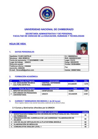 UNIVERSIDAD NACIONAL DE CHIMBORAZO
SECRETARÍA ADMINISTRATIVA Y DE PERSONAL
FACULTAD DE CIENCIAS DE LA EDUCACION, HUMANAS Y...