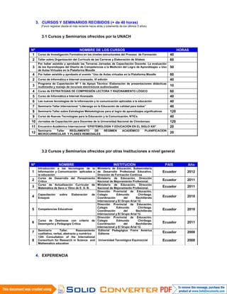 3. CURSOS Y SEMINARIOS RECIBIDOS (+ de 40 horas)
(Favor registrar desde el más reciente hacia atrás y solamente de los últimos 5 años)
3.1 Cursos y Seminarios ofrecidos por la UNACH
Nº NOMBRE DE LOS CURSOS HORAS
1 Curso de Investigación Formativa en los niveles estructurales del Proceso de Formación 40
2 Taller sobre Organización del Currículo de las Carreras y Elaboración de Sílabos 60
3
Por haber asistido y aprobado las Terceras Jornadas de Capacitación Docente. La evaluación
de los Aprendizajes del Diseño de Competencias a la Medición del Logro de Aprendizajes u Uso
de Aulas Virtuales en la Plataforma Moodle
50
4 Por haber asistido y aprobado el evento “Uso de Aulas virtuales en la Plataforma Moodle 80
2 Curso de Informática e Internet avanzado, VI edición 40
3
Programa de Capacitación Nº 1 de Apoyo Técnico: Elaboración de presentaciones didácticas
multimedia y manejo de recursos electrónicos audiovisuales 10
4 Curso de ESTRATEGIAS DE COMPRESIÓN LECTORA Y RAZONAMIENTO LÓGICO 60
5 Curso de Informática e Internet Avanzado 40
6 Las nuevas tecnologías de la información y la comunicación aplicadas a la educación 40
7 Seminario Taller Internacional “Liderazgo en la Educación de calidad para todos” 40
8 Seminario Taller sobre Estrategias Metodológicas para el logro de aprendizajes significativos 120
9 Curso de Nuevas Tecnologías para la Educación y la Comunicación, NTICs. 40
10 Jornadas de Capacitación para Docentes de la Universidad Nacional de Chimborazo 120
11 Encuentro Académico Internacional “EPISTEMOLOGÍA Y EDUCACIÓN EN EL SIGLO XXI” 20
12
Seminario Taller REGLAMENTO DE RÉGIMEN ACADÉMICO PLANIFICACION
MICROCURRICULAR Y PLANES REMEDIALES 20
3.2 Cursos y Seminarios ofrecidos por otras Instituciones a nivel general
Nº NOMBRE INSTITUCIÓN PAÍS Año
1
Introducción a las tecnologías de la
Información y Comunicación aplicadas a
la educación
Ministerio de Educación, Subsecretaría
de Desarrollo Profesional Educativo.
Dirección de Formación Continua
Ecuador 2012
2
Curso de Desarrollo del Pensamiento
Crítico
Ministerio de Educación, Dirección
Nacional de Mejoramiento Profesional. Ecuador 2011
3
Curso de Actualización Curricular de
Matemática de 8avo a 10mo de E. G. B.
Ministerio de Educación, Dirección
Nacional de Mejoramiento Profesional. Ecuador 2011
4
Capacitación sobre Elaboración de
Ensayos
Dirección Provincial de Educación,
Colegio Edmundo Chiriboga.
Coordinación del Bachillerato
Internacional y El Grupo Arial 12.
Ecuador 2010
5 Competencias Educativas
Dirección Provincial de Educación,
Colegio Edmundo Chiriboga.
Coordinación del Bachillerato
Internacional y El Grupo Arial 12.
Ecuador 2010
6
Curso de Destrezas con criterio de
Desempeño y Pedagogía Crítica.
Dirección Provincial de Educación,
Colegio Edmundo Chiriboga.
Coordinación del Bachillerato
Internacional y El Grupo Arial 12.
Ecuador 2011
7
Seminario Taller. Razonamiento
cualitativo, verbal, abstracto y numérico
Editorial Pedagógica Freire América
Editores Ecuador 2008
8
12th Consultation of the International
Consortium for Research in Science and
Mathematics education
Universidad Tecnológica Equinoccial Ecuador 2008
4. EXPERIENCIA
 