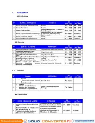 4. EXPERIENCIA
4.1 Profesional
N° EMPRESA-INSTITUCIÓN POSICIÓN
DE
MES-AÑO
A
MES-AÑO
1 Colegio Nacional de Señoritas Quevedo Docente 10 - 1974 07 - 1976
2 Colegio Vicente León Docente 10 - 1976 03 - 1978
3 Colegio Tomás B. Oleas
Docente y Miembro del H. C. Directivo y
Rector Encargado 03 - 1978 10 - 1982
4 Colegio Experimental Edmundo Chiriboga
Docente, Miembro del H. C. Directivo, y
de la Comisión de Investigación y
Experimentación
10 - 1982 Continúa
5 Colegio San Vicente de Paúl Docente 11 - 1986 07 - 2006
6 Universidad Nacional de Chimborazo Docente 10 - 2001 Continúa
4.2 Docente
N° CURSOS - MATERIAS INSTITUCIÓN
DE
MES-AÑO
A
MES-AÑO
1 Básico y Diversificado. Matemática Colegio Nacional de Señoritas Quevedo 10 - 1974 07 - 1976
2
Diversificado. Matemática, Física y
Laboratorio Diurno y Nocturno
Colegio Vicente León 10 - 1976 03 - 1978
3
Básico y Diversificado. Matemática y
Física
Colegio Tomás B. Oleas 03 - 1978 10 - 1982
4
Básico y Diversificado. Matemática, Física
y Laboratorio. Diuno y Nocturno
Colegio Experimental Edmundo
Chiriboga 10 - 1982 Continúa
5 Básico y Diversificado. Matemática Colegio San Vicente de Paúl 11 - 1986 07 - 2006
6
Primero a Cuarto Años. Matemática,
Geometría, Estadística, Métodos
Numéricos, Psicoestadística
Universidad Nacional de Chimborazo 10 - 2001 Continúa
4.3 Directiva
N° Cargos INSTITUCIÓN
DE
MES-AÑO
A
MES-AÑO
1
• Docente,
• Miembro del Consejo Directivo
y
• Rector Encargado
Tomás B. Oleás Por 2 años
2
• Docente,
• Miembro del H. C. Directivo y
• Miembro de la Comisión de
Investigación y Experimentación
•
Colegio Experimental Edmundo
Chiriboga Por 2 años
4.4 Capacitador.
N° CURSO- SEMINARIO (ÁREAS) ENTIDADES
DE
MES-AÑO
A
MES-AÑO
1
Seminario Taller de Geometría Analítica
Plana
Universidad Nacional de Chimborazo.
Escuela de Ciencias Exactas dirigido a
estudiantes de tercero y cuarto años.
04 - 2009 Tres días
2
Seminario Taller de Introducción
a la Actualización y
Fortalecimiento Curricular de
Educación General Básica
Convenio Universidad
Nacional de Chimborazo y
Ministerio de Educación
07 - 2010 16 horas
 