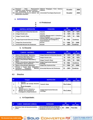 14
Seminario Taller. Razonamiento
cualitativo, verbal, abstracto y numérico
Editorial Pedagógica Freire América
Editores Ecuador 2008
15
12th Consultation of the International
Consortium for Research in Science and
Mathematics education
Universidad Tecnológica Equinoccial Ecuador 2008
4. EXPERIENCIA
a. 4.1 Profesional
b.
c.
N° EMPRESA-INSTITUCIÓN POSICIÓN
DE
MES-AÑO
A
MES-AÑO
1 Colegio Nacional de Señoritas Quevedo Docente 10 - 1974 07 - 1976
2 Colegio Vicente León Docente 10 - 1976 03 - 1978
3 Colegio Tomás B. Oleas
Docente y Miembro del H. C. Directivo y
Rector Encargado 03 - 1978 10 - 1982
4 Colegio Experimental Edmundo Chiriboga
Docente, Miembro del H. C. Directivo, y
de la Comisión de Investigación y
Experimentación
10 - 1982 Continúa
5 Colegio San Vicente de Paúl Docente 11 - 1986 07 - 2006
6 Universidad Nacional de Chimborazo Docente 10 - 2001 Continúa
b. 4.2 Docente
N° CURSOS - MATERIAS INSTITUCIÓN
DE
MES-AÑO
A
MES-AÑO
1 Básico y Diversificado. Matemática Colegio Nacional de Señoritas Quevedo 10 - 1974 07 - 1976
2
Diversificado. Matemática, Física y
Laboratorio Diurno y Nocturno
Colegio Vicente León 10 - 1976 03 - 1978
3
Básico y Diversificado. Matemática y
Física
Colegio Tomás B. Oleas 03 - 1978 10 - 1982
4
Básico y Diversificado. Matemática, Física
y Laboratorio. Diuno y Nocturno
Colegio Experimental Edmundo
Chiriboga 10 - 1982 Continúa
5 Básico y Diversificado. Matemática Colegio San Vicente de Paúl 11 - 1986 07 - 2006
6
Primero a Cuarto Años. Matemática,
Geometría, Estadística, Métodos
Numéricos, Psicoestadística
Universidad Nacional de Chimborazo 10 - 2001 Continúa
4.3 Directiva
N° Cargos INSTITUCIÓN
DE
MES-AÑO
A
MES-AÑO
1
• Docente,
• Miembro del Consejo Directivo
y
• Rector Encargado
Tomás B. Oleás Por 2 años
2
• Docente,
• Miembro del H. C. Directivo y
• Miembro de la Comisión de
Investigación y Experimentación
•
Colegio Experimental Edmundo
Chiriboga Por 2 años
c. 4.4 Capacitador.
N° CURSO- SEMINARIO (ÁREAS) ENTIDADES
DE
MES-AÑO
A
MES-AÑO
1
Seminario Taller de Geometría Analítica
Plana
Universidad Nacional de Chimborazo.
Escuela de Ciencias Exactas dirigido a
estudiantes de tercero y cuarto años.
04 - 2009 Tres días
 