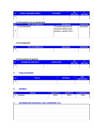 N° CURSO- SEMINARIO (ÁREAS) ENTIDADES
DE
MES-AÑO
A
MES-AÑO
1
4.5 Vinculación con la colectividad
No. TIPO DE EXPERIENCIA PROGRAMA DURACIÓN
1
COORDINADOR “Programa Nacional de
Educación Básica para
jóvenes y adultos” EBJA
960 HORAS
4.6 Investigación
No. TIPO DE EXPERIENCIA PROGRAMA DURACIÓN
1
4.6 Consultoría en general
N° NOMBRE DEL PROYECTO INSTITUCIÓN
DE
MES-AÑO
A
MES-AÑO
1
5. PUBLICACIONES
No. TITULO EDITORIAL
AÑO
PUBLICACIÓN
1
6. IDIOMAS
No. IDIOMA HABLADO % ESCRITO % COMPRENSIÓN %
1 Español 100% 100% 100%
7. INFORMACIÓN ADICIONAL QUE CONSIDERE UTIL
 