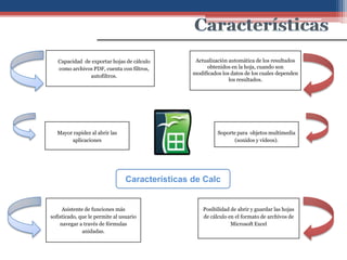 Capacidad de exportar hojas de cálculo         Actualización automática de los resultados
   como archivos PDF, cuenta con filtros,             obtenidos en la hoja, cuando son
                                                 modificados los datos de los cuales dependen
               autofiltros.
                                                                los resultados.




  Mayor rapidez al abrir las                               Soporte para objetos multimedia
       aplicaciones                                               (sonidos y vídeos).




                                 Características de Calc


     Asistente de funciones más                      Posibilidad de abrir y guardar las hojas
sofisticado, que le permite al usuario               de cálculo en el formato de archivos de
    navegar a través de fórmulas                                 Microsoft Excel
              anidadas.
 