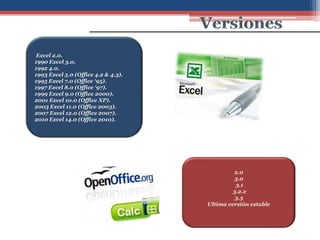 Excel 2.0.
1990 Excel 3.0.
1992 4.0.
1993 Excel 5.0 (Office 4.2 & 4.3).
1995 Excel 7.0 (Office ‘95).
1997 Excel 8.0 (Office ‘97).
1999 Excel 9.0 (Office 2000).
2001 Excel 10.0 (Office XP).
2003 Excel 11.0 (Office 2003).
2007 Excel 12.0 (Office 2007).
2010 Excel 14.0 (Office 2010).




                                              2.0
                                              3.0
                                               3.1
                                              3.2.x
                                               3.3
                                     Ultima versión estable
 