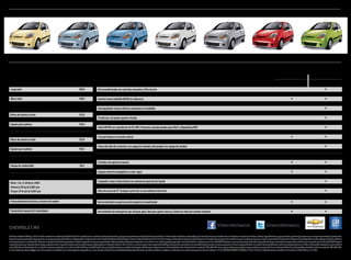 matiz 2014 | PDF | Automotive