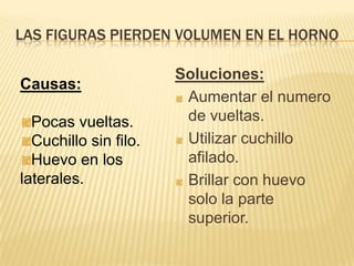 LAS FIGURAS PIERDEN VOLUMEN EN EL HORNO
Causas:
Pocas vueltas.
Cuchillo sin filo.
Huevo en los
laterales.

Soluciones:
Aumentar el numero
de vueltas.
Utilizar cuchillo
afilado.
Brillar con huevo
solo la parte
superior.

 