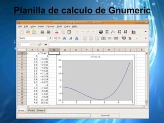 Planilla de calculo de Gnumeric 