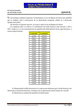 HOJA de PROBLEMAS 9
QUÍMICA FÍSICA II (Curso 2014-15)
Dr. José Luis González
Dra. Mª del Mar Canedo (15/04/2015)
Pág. 1 de 2Leyes de Reparto de Nernst y de Solubilidad de gases de Henry
CB/mol dm
-3
CW/mol dm
-3
0.0156 0.00329
0.0177 0.00350
0.0201 0.00372
0.0228 0.00396
0.0259 0.00421
0.0293 0.00448
0.0333 0.00477
0.0377 0.00508
0.0428 0.00540
0.0486 0.00575
0.0551 0.00611
0.0625 0.00650
0.0708 0.00692
0.0804 0.00736
0.0911 0.00783
0.1034 0.00833
0.1172 0.00886
0.1330 0.00943
0.1508 0.01003
0.1710 0.01067
0.1940 0.01136
0.2200 0.01208
0.2496 0.01285
0.2830 0.01367
0.3210 0.01455
1.- a) Justifique mediante tratamiento Termodinámico la ley de Reparto de Nernst del equilibrio
que se establece entre 2 disoluciones de un determinado compuesto soluble en 2 disolventes
líquidos inmiscibles.
b) Resuelva el siguiente ejercicio en el que se aplica la ley de Reparto de Nernst:
Los siguientes datos se refieren a la distribución del ácido benzoico entre benceno y H20 a
60
o
C, siendo CB y CW las concentraciones de equilibrio del ácido benzoico de las capas bencénica y
acuosa respectivamente:
1.- Despreciando la débil disociación en la capa acuosa demuestre que el ácido benzoico está
dimerizado en disolución bencénica. Justifique este comportamiento desde el punto de vista QF.
2.- Determine la constante del equilibrio de dimerización.
 