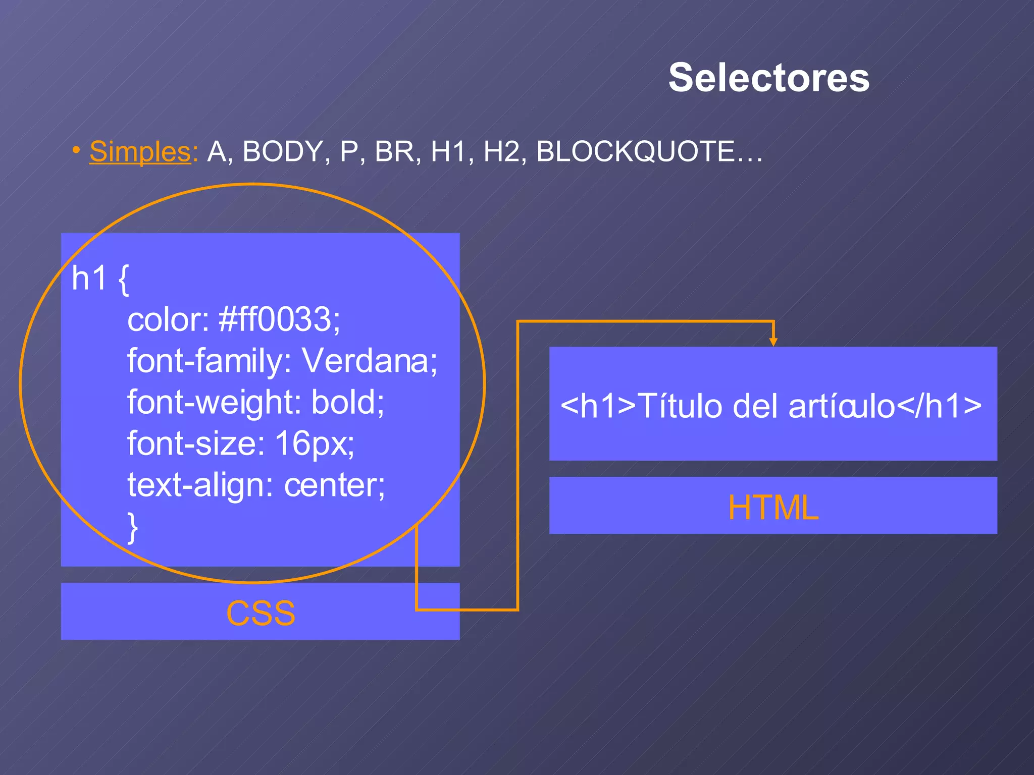 Simples :  A, BODY, P, BR, H1, H2, BLOCKQUOTE… h1 { color: #ff0033; font-family: Verdana; font-weight: bold; font-size: 16px; text-align: center; } CSS <h1>Título del artículo</h1> HTML Selectores 