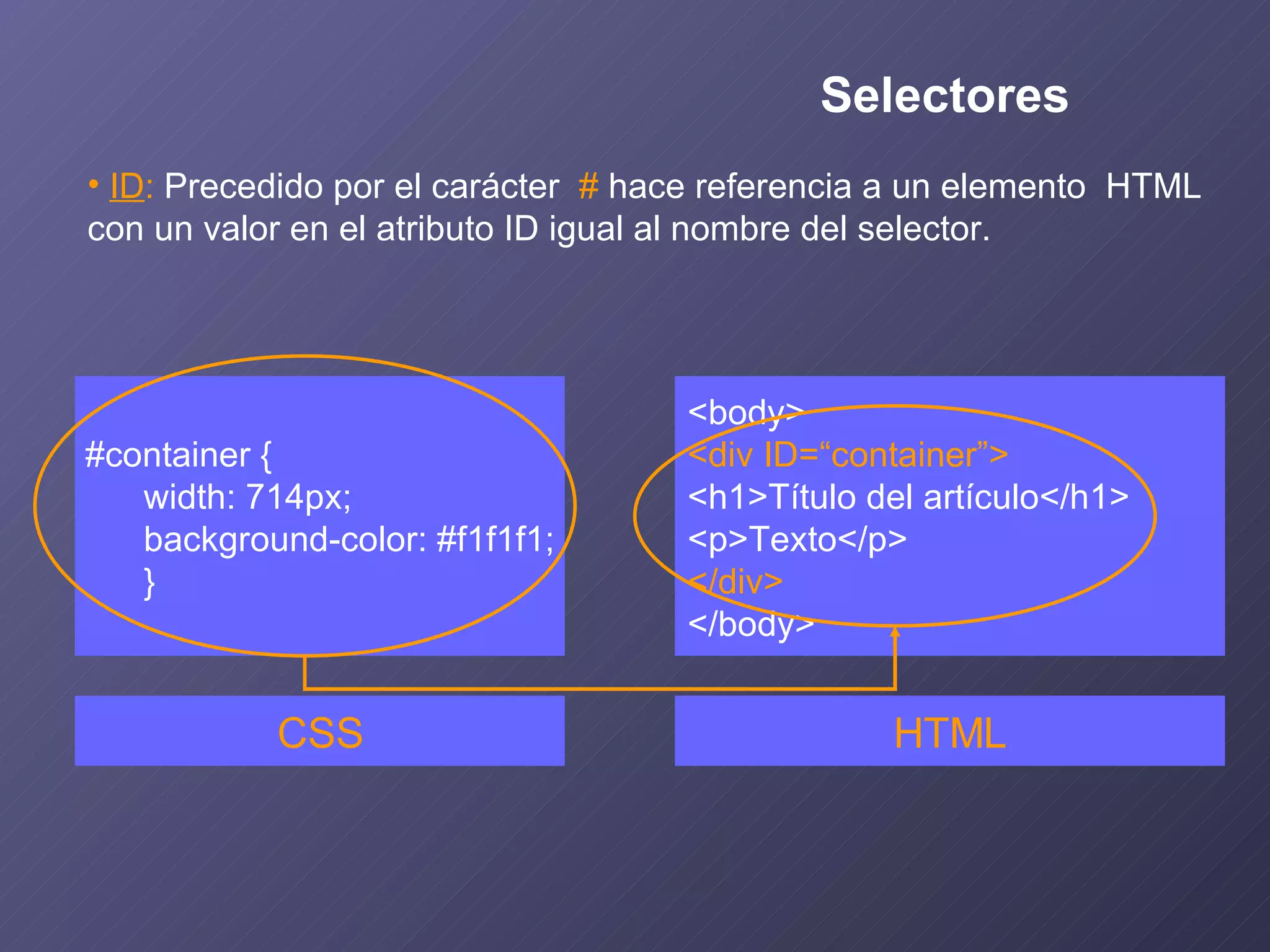 ID :  Precedido por el carácter  #  hace referencia a un elemento  HTML con un valor en el atributo ID igual al nombre del selector. #container { width: 714px; background-color: #f1f1f1; } CSS <body> <div ID=“container”> <h1>Título del artículo</h1> <p>Texto</p> </div> </body> HTML Selectores 