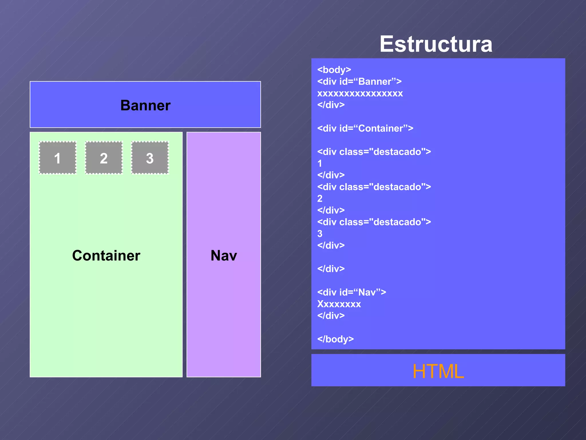 Estructura Container Nav Banner <body> <div id=“Banner”> xxxxxxxxxxxxxxxx </div> <div id=“Container”> <div class="destacado"> 1 </div> <div class="destacado"> 2 </div> <div class="destacado"> 3 </div> </div> <div id=“Nav”> Xxxxxxxx </div> </body> HTML 1 2 3 