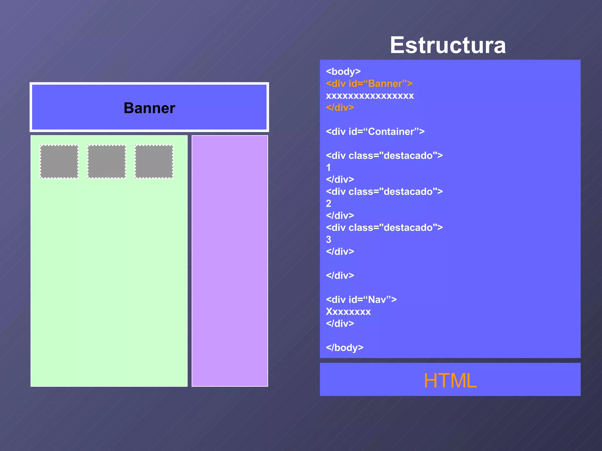 Estructura Banner <body> <div id=“Banner”> xxxxxxxxxxxxxxxx </div> <div id=“Container”> <div class="destacado"> 1 </div> <div class="destacado"> 2 </div> <div class="destacado"> 3 </div> </div> <div id=“Nav”> Xxxxxxxx </div> </body> HTML 