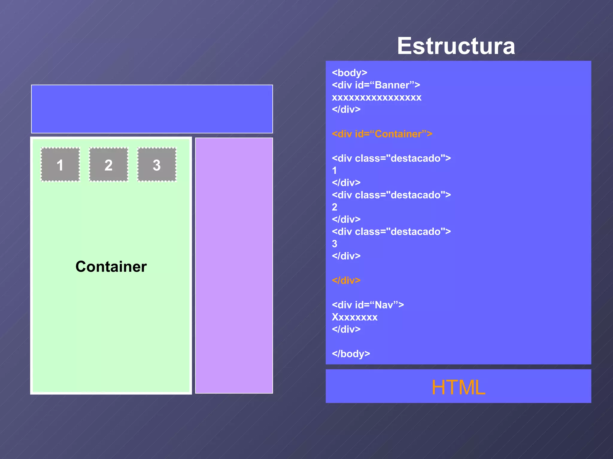 Estructura Container <body> <div id=“Banner”> xxxxxxxxxxxxxxxx </div> <div id=“Container”> <div class="destacado"> 1 </div> <div class="destacado"> 2 </div> <div class="destacado"> 3 </div> </div> <div id=“Nav”> Xxxxxxxx </div> </body> HTML 1 2 3 