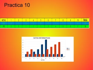 Practica 10




                   NOTAS INFORMATICAS
       7

       6

       5

       4
                                                        4ºA
       3                                                4ºB

       2

       1

       0
           1   2   3   4   5       6   7   8   9   10
                           NOTAS
 