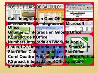 TIPOS DE HOJAS DE CÁLCULO: 
Calc, integrada en OpenOffice.org 
Microsoft Excel, integrada en Microsoft 
Office 
Gnumeric, integrada en Gnome Office 
KSpread, de KOffice 
Numbers,integrada en iWork de Apple 
Lotus 1-2-3 integrada en Lotus SmartSuite 
StarOffice Calc, integrada en StarOffice. 
Corel Quattro Pro, integrada en WordPerfect. 
KSpread, integrada en KOffice,paquete 
gratuito de Linux. 
 
