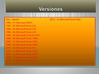 Año - Versión 
1985 - 01 (Solo para MAC) 
1987 - 02 (Microsoft Excel 2.0) 
1990 - 03 (Microsoft Excel 3.0) 
1992 - 04 (Microsoft Excel 4.0) 
1993 - 05 (Microsoft Excel For NT) 
1995 - 06 (Microsoft Excel 1995) 
1997 - 07 (Microsoft Excel 1997) 
1999 - 08 (Microsoft Excel 2000) 
2001 - 09 (Microsoft Excel XP) 
2003 - 10 (Microsoft Excel 2003) 
2007 - 11 (Microsoft Excel 2007) 
2009 - 12 (Microsoft Excel 2010) 
2013 - 13 (Microsoft Excel 2013) 
2013 - 14 (Microsoft Excel 365) 
 