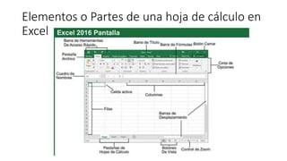 Elementos o Partes de una hoja de cálculo en
Excel
 