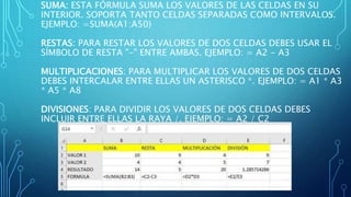 SUMA: ESTA FÓRMULA SUMA LOS VALORES DE LAS CELDAS EN SU
INTERIOR. SOPORTA TANTO CELDAS SEPARADAS COMO INTERVALOS.
EJEMPLO: =SUMA(A1:A50)
RESTAS: PARA RESTAR LOS VALORES DE DOS CELDAS DEBES USAR EL
SÍMBOLO DE RESTA "-" ENTRE AMBAS. EJEMPLO: = A2 - A3
MULTIPLICACIONES: PARA MULTIPLICAR LOS VALORES DE DOS CELDAS
DEBES INTERCALAR ENTRE ELLAS UN ASTERISCO *. EJEMPLO: = A1 * A3
* A5 * A8
DIVISIONES: PARA DIVIDIR LOS VALORES DE DOS CELDAS DEBES
INCLUIR ENTRE ELLAS LA RAYA /. EJEMPLO: = A2 / C2
 