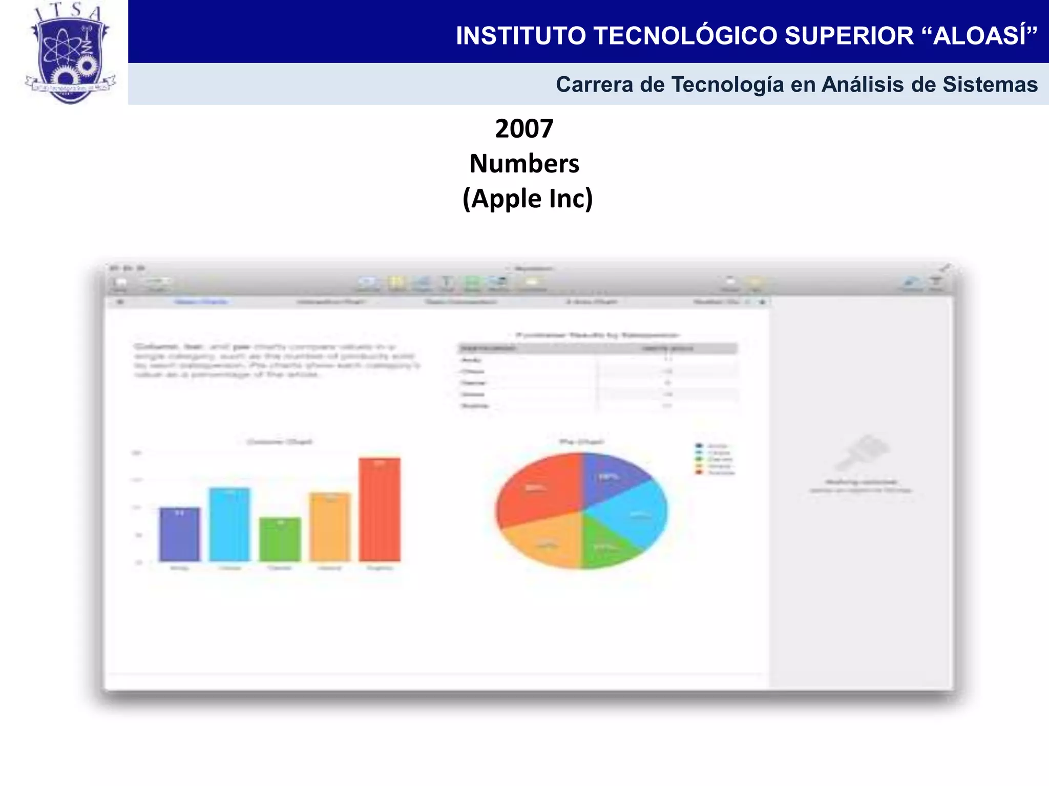 2007
Numbers
(Apple Inc)
INSTITUTO TECNOLÓGICO SUPERIOR “ALOASÍ”
Carrera de Tecnología en Análisis de Sistemas
 
