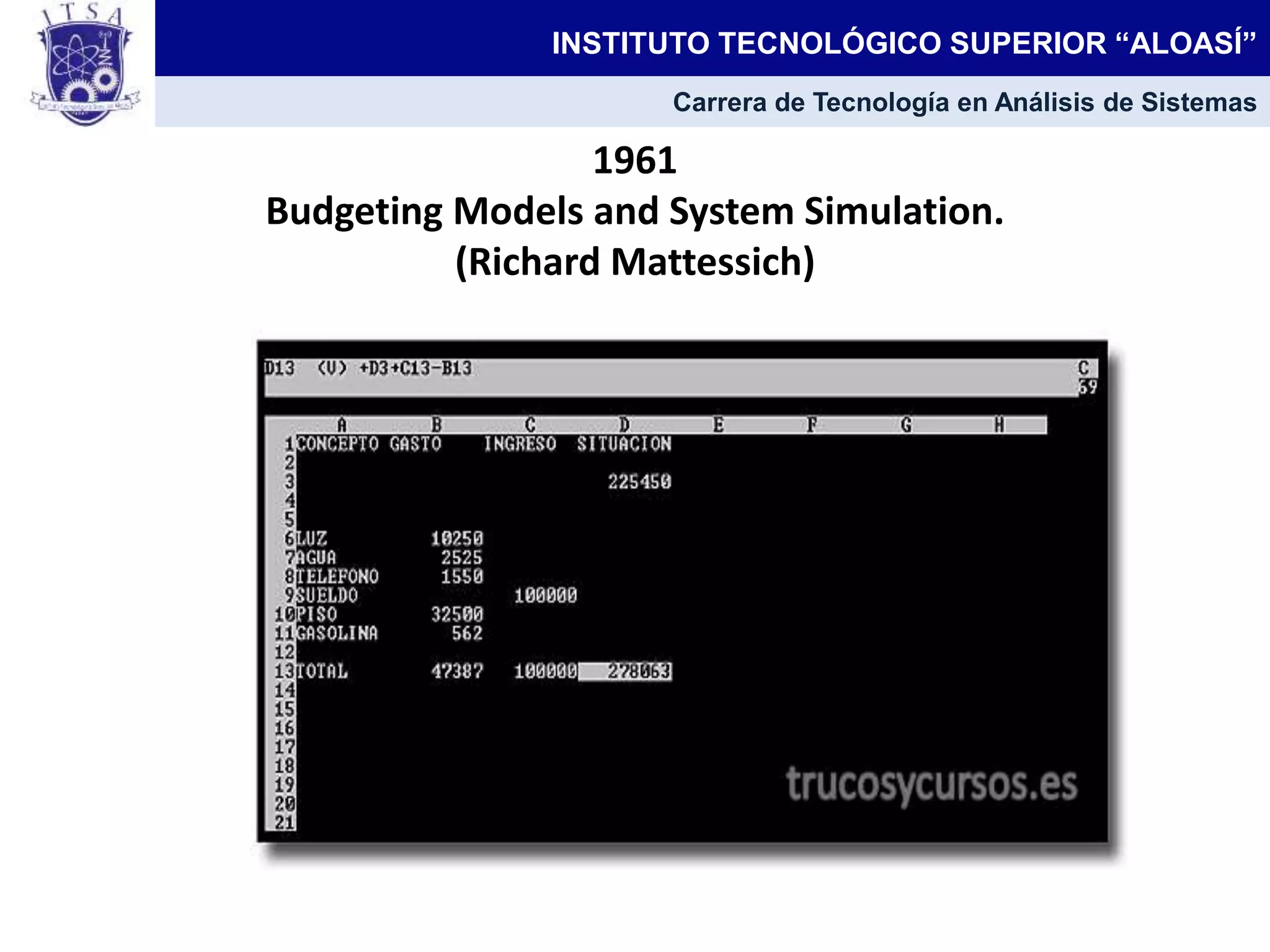 1961
Budgeting Models and System Simulation.
(Richard Mattessich)
INSTITUTO TECNOLÓGICO SUPERIOR “ALOASÍ”
Carrera de Tecnología en Análisis de Sistemas
 