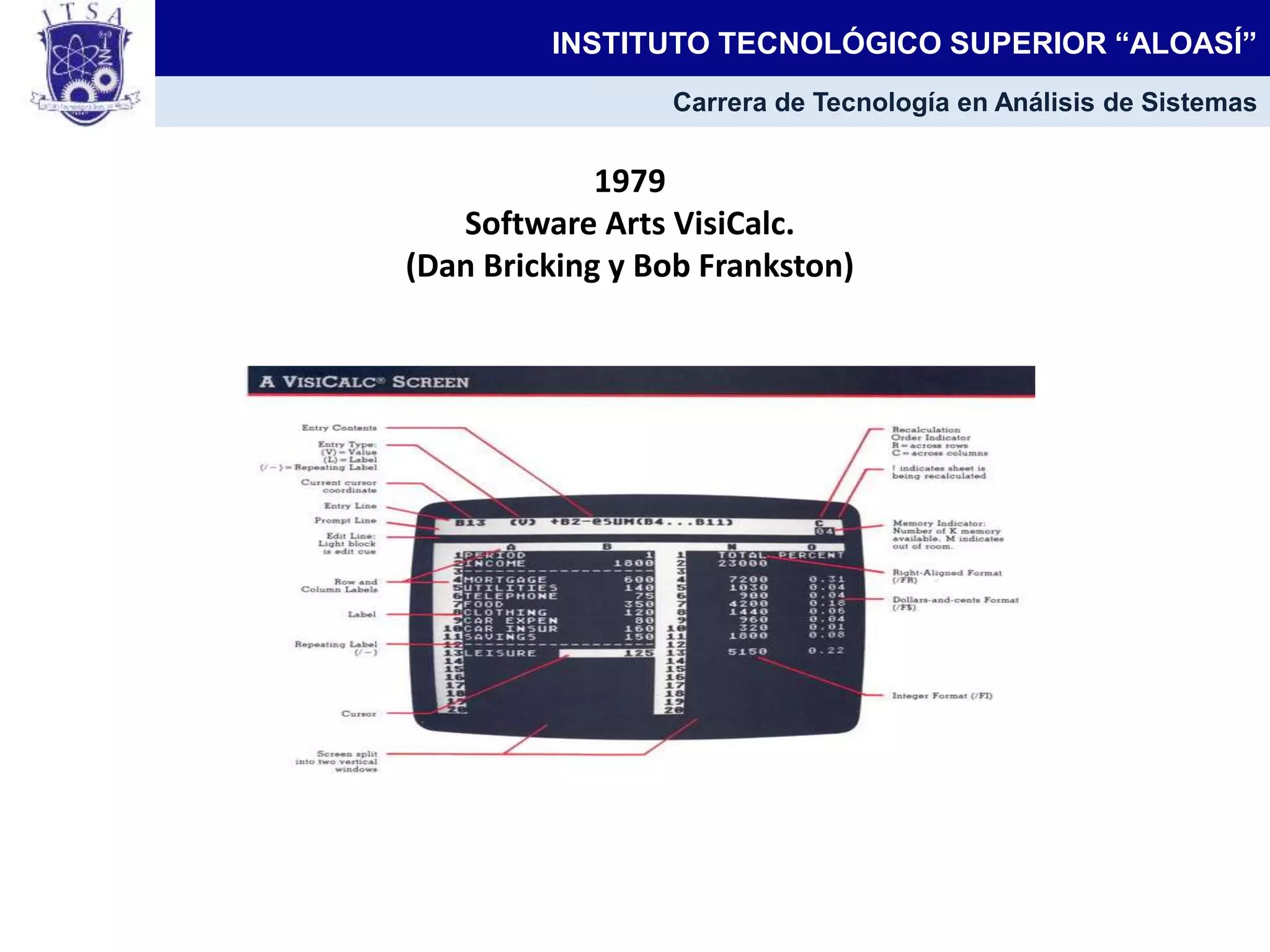 1979
Software Arts VisiCalc.
(Dan Bricking y Bob Frankston)
INSTITUTO TECNOLÓGICO SUPERIOR “ALOASÍ”
Carrera de Tecnología en Análisis de Sistemas
 