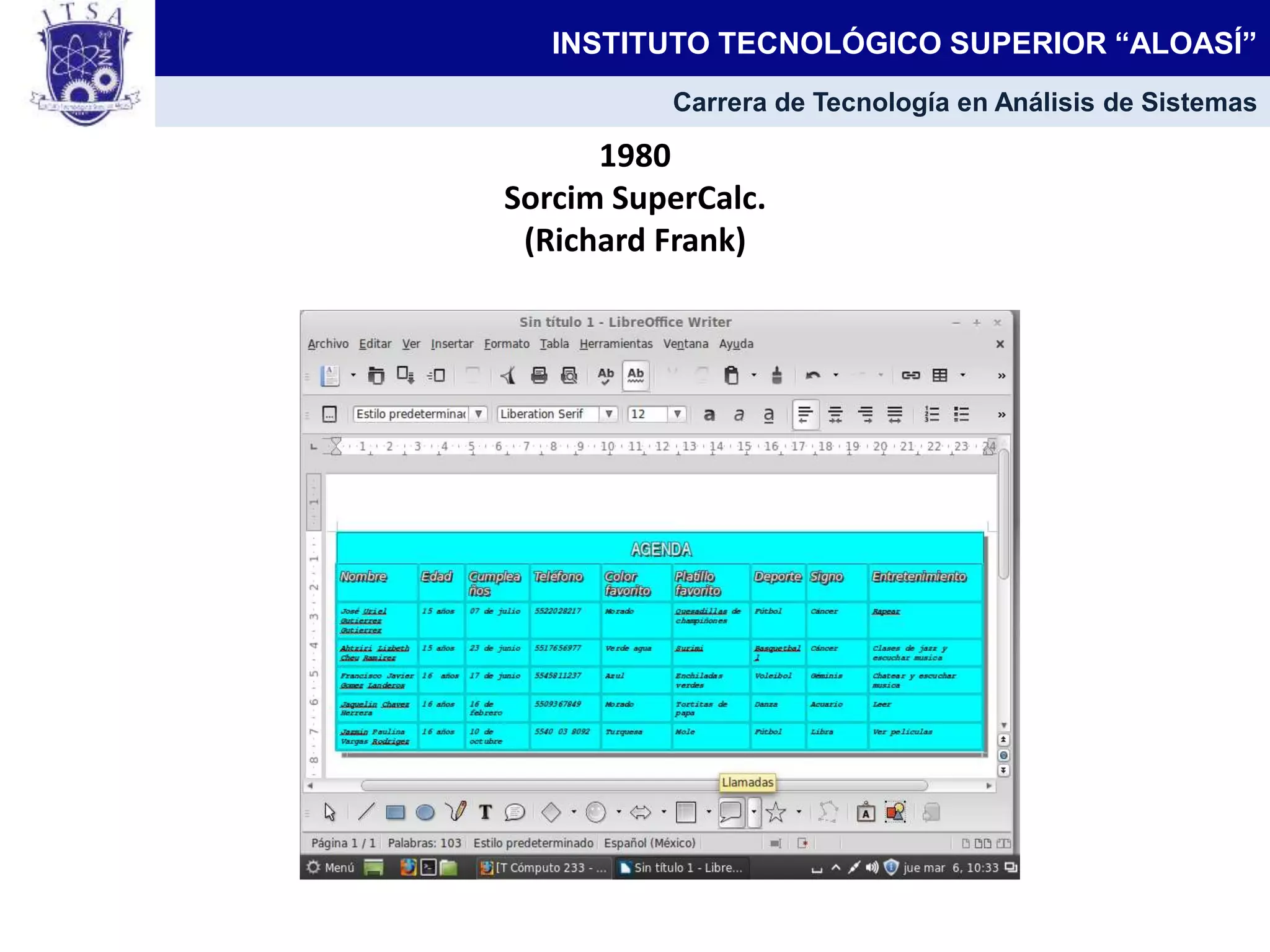 1980
Sorcim SuperCalc.
(Richard Frank)
INSTITUTO TECNOLÓGICO SUPERIOR “ALOASÍ”
Carrera de Tecnología en Análisis de Sistemas
 