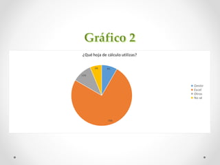 8%
75%
11%
6%
¿Qué hoja de cálculo utilizas?
Omitir
Excel
Otros
No sé
 