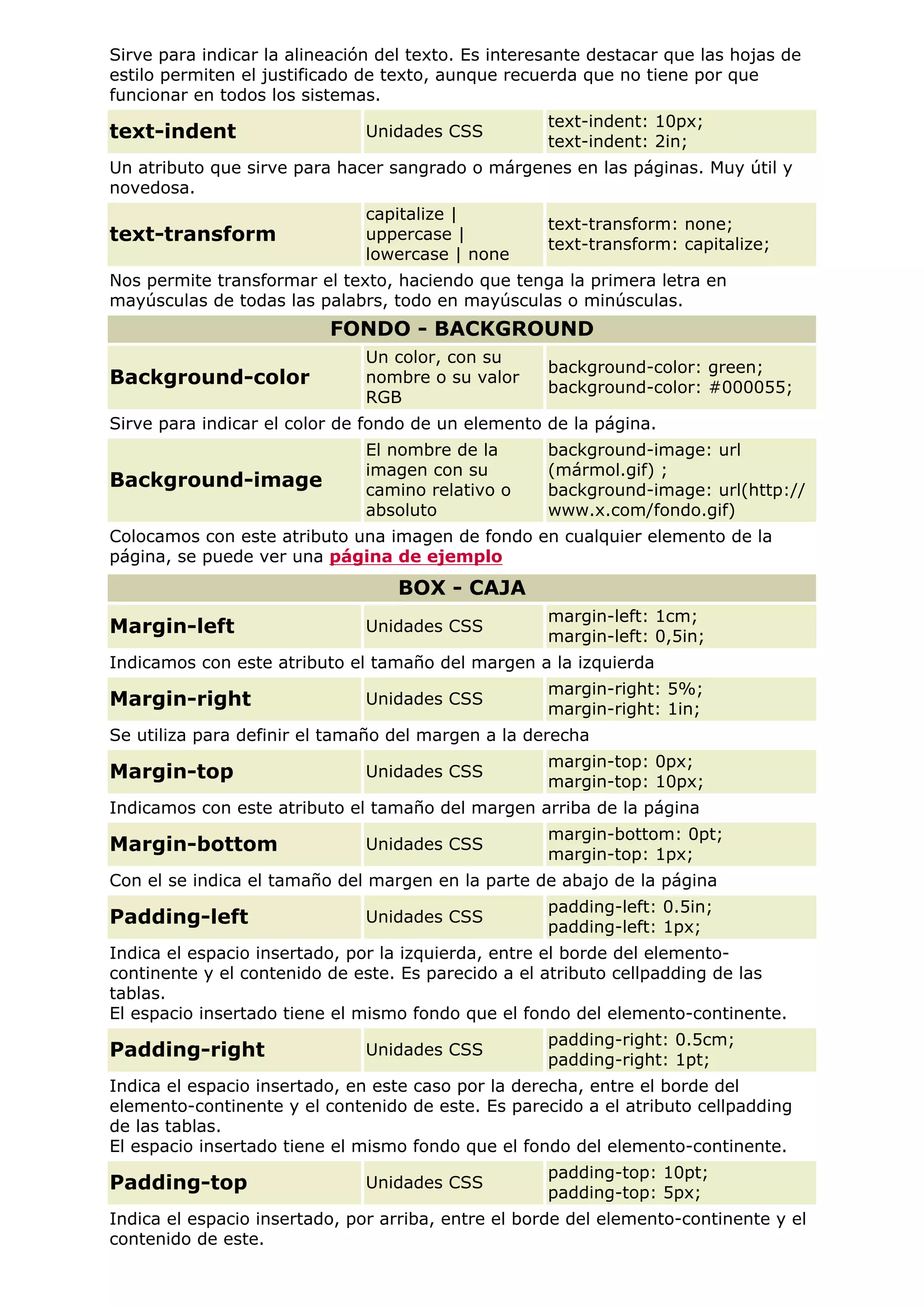 Sirve para indicar la alineación del texto. Es interesante destacar que las hojas de
estilo permiten el justificado de texto, aunque recuerda que no tiene por que
funcionar en todos los sistemas.
text-indent Unidades CSS
text-indent: 10px;
text-indent: 2in;
Un atributo que sirve para hacer sangrado o márgenes en las páginas. Muy útil y
novedosa.
text-transform
capitalize |
uppercase |
lowercase | none
text-transform: none;
text-transform: capitalize;
Nos permite transformar el texto, haciendo que tenga la primera letra en
mayúsculas de todas las palabrs, todo en mayúsculas o minúsculas.
FONDO - BACKGROUND
Background-color
Un color, con su
nombre o su valor
RGB
background-color: green;
background-color: #000055;
Sirve para indicar el color de fondo de un elemento de la página.
Background-image
El nombre de la
imagen con su
camino relativo o
absoluto
background-image: url
(mármol.gif) ;
background-image: url(http://
www.x.com/fondo.gif)
Colocamos con este atributo una imagen de fondo en cualquier elemento de la
página, se puede ver una página de ejemplo
BOX - CAJA
Margin-left Unidades CSS
margin-left: 1cm;
margin-left: 0,5in;
Indicamos con este atributo el tamaño del margen a la izquierda
Margin-right Unidades CSS
margin-right: 5%;
margin-right: 1in;
Se utiliza para definir el tamaño del margen a la derecha
Margin-top Unidades CSS
margin-top: 0px;
margin-top: 10px;
Indicamos con este atributo el tamaño del margen arriba de la página
Margin-bottom Unidades CSS
margin-bottom: 0pt;
margin-top: 1px;
Con el se indica el tamaño del margen en la parte de abajo de la página
Padding-left Unidades CSS
padding-left: 0.5in;
padding-left: 1px;
Indica el espacio insertado, por la izquierda, entre el borde del elemento-
continente y el contenido de este. Es parecido a el atributo cellpadding de las
tablas.
El espacio insertado tiene el mismo fondo que el fondo del elemento-continente.
Padding-right Unidades CSS
padding-right: 0.5cm;
padding-right: 1pt;
Indica el espacio insertado, en este caso por la derecha, entre el borde del
elemento-continente y el contenido de este. Es parecido a el atributo cellpadding
de las tablas.
El espacio insertado tiene el mismo fondo que el fondo del elemento-continente.
Padding-top Unidades CSS
padding-top: 10pt;
padding-top: 5px;
Indica el espacio insertado, por arriba, entre el borde del elemento-continente y el
contenido de este.
 