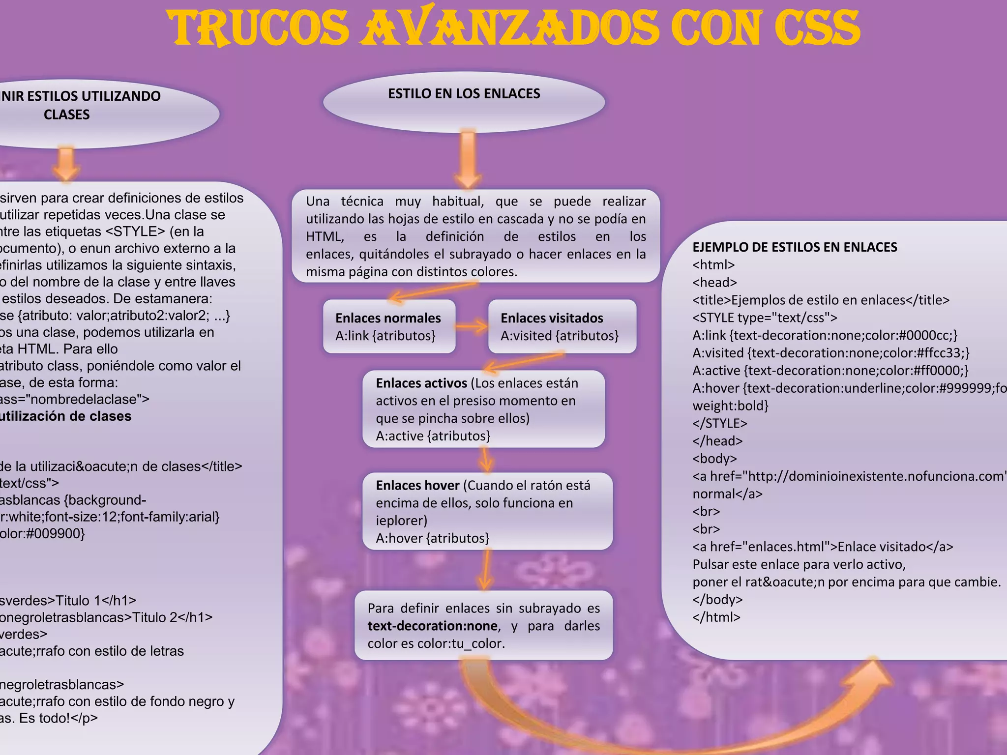 TRUCOS AVANZADOS CON CSS
sirven para crear definiciones de estilos
utilizar repetidas veces.Una clase se
ntre las etiquetas <STYLE> (en la
ocumento), o enun archivo externo a la
efinirlas utilizamos la siguiente sintaxis,
o del nombre de la clase y entre llaves
estilos deseados. De estamanera:
se {atributo: valor;atributo2:valor2; ...}
os una clase, podemos utilizarla en
eta HTML. Para ello
atributo class, poniéndole como valor el
ase, de esta forma:
ass="nombredelaclase">
utilización de clases
de la utilizaci&oacute;n de clases</title>
text/css">
asblancas {background-
or:white;font-size:12;font-family:arial}
olor:#009900}
sverdes>Titulo 1</h1>
onegroletrasblancas>Titulo 2</h1>
verdes>
acute;rrafo con estilo de letras
negroletrasblancas>
acute;rrafo con estilo de fondo negro y
as. Es todo!</p>
INIR ESTILOS UTILIZANDO
CLASES
ESTILO EN LOS ENLACES
Una técnica muy habitual, que se puede realizar
utilizando las hojas de estilo en cascada y no se podía en
HTML, es la definición de estilos en los
enlaces, quitándoles el subrayado o hacer enlaces en la
misma página con distintos colores.
Enlaces normales
A:link {atributos}
Enlaces visitados
A:visited {atributos}
Enlaces hover (Cuando el ratón está
encima de ellos, solo funciona en
ieplorer)
A:hover {atributos}
Enlaces activos (Los enlaces están
activos en el presiso momento en
que se pincha sobre ellos)
A:active {atributos}
Para definir enlaces sin subrayado es
text-decoration:none, y para darles
color es color:tu_color.
EJEMPLO DE ESTILOS EN ENLACES
<html>
<head>
<title>Ejemplos de estilo en enlaces</title>
<STYLE type="text/css">
A:link {text-decoration:none;color:#0000cc;}
A:visited {text-decoration:none;color:#ffcc33;}
A:active {text-decoration:none;color:#ff0000;}
A:hover {text-decoration:underline;color:#999999;fo
weight:bold}
</STYLE>
</head>
<body>
<a href="http://dominioinexistente.nofunciona.com"
normal</a>
<br>
<br>
<a href="enlaces.html">Enlace visitado</a>
Pulsar este enlace para verlo activo,
poner el rat&oacute;n por encima para que cambie.
</body>
</html>
 