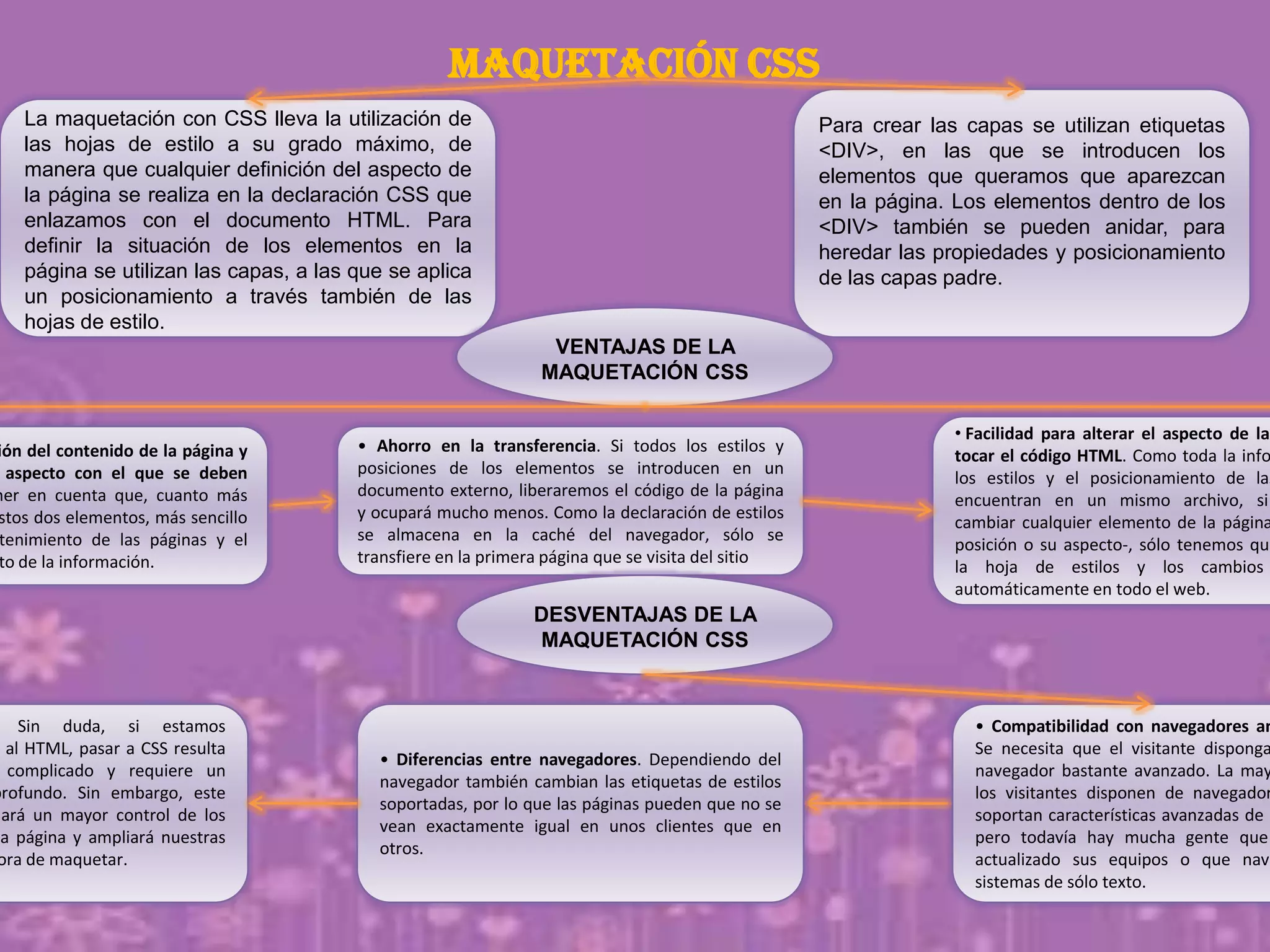 MAQUETACIÓN CSS
La maquetación con CSS lleva la utilización de
las hojas de estilo a su grado máximo, de
manera que cualquier definición del aspecto de
la página se realiza en la declaración CSS que
enlazamos con el documento HTML. Para
definir la situación de los elementos en la
página se utilizan las capas, a las que se aplica
un posicionamiento a través también de las
hojas de estilo.
VENTAJAS DE LA
MAQUETACIÓN CSS
Para crear las capas se utilizan etiquetas
<DIV>, en las que se introducen los
elementos que queramos que aparezcan
en la página. Los elementos dentro de los
<DIV> también se pueden anidar, para
heredar las propiedades y posicionamiento
de las capas padre.
ión del contenido de la página y
aspecto con el que se deben
ner en cuenta que, cuanto más
stos dos elementos, más sencillo
tenimiento de las páginas y el
to de la información.
• Ahorro en la transferencia. Si todos los estilos y
posiciones de los elementos se introducen en un
documento externo, liberaremos el código de la página
y ocupará mucho menos. Como la declaración de estilos
se almacena en la caché del navegador, sólo se
transfiere en la primera página que se visita del sitio
Sin duda, si estamos
al HTML, pasar a CSS resulta
complicado y requiere un
profundo. Sin embargo, este
dará un mayor control de los
la página y ampliará nuestras
ora de maquetar.
• Facilidad para alterar el aspecto de la
tocar el código HTML. Como toda la info
los estilos y el posicionamiento de las
encuentran en un mismo archivo, si
cambiar cualquier elemento de la página
posición o su aspecto-, sólo tenemos que
la hoja de estilos y los cambios
automáticamente en todo el web.
• Compatibilidad con navegadores an
Se necesita que el visitante disponga
navegador bastante avanzado. La may
los visitantes disponen de navegador
soportan características avanzadas de l
pero todavía hay mucha gente que
actualizado sus equipos o que nave
sistemas de sólo texto.
• Diferencias entre navegadores. Dependiendo del
navegador también cambian las etiquetas de estilos
soportadas, por lo que las páginas pueden que no se
vean exactamente igual en unos clientes que en
otros.
DESVENTAJAS DE LA
MAQUETACIÓN CSS
 