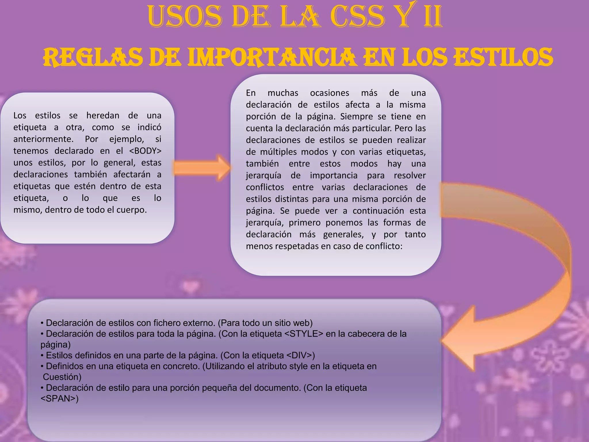 USOS DE LA CSS Y II
Reglas de importancia en los estilos
Los estilos se heredan de una
etiqueta a otra, como se indicó
anteriormente. Por ejemplo, si
tenemos declarado en el <BODY>
unos estilos, por lo general, estas
declaraciones también afectarán a
etiquetas que estén dentro de esta
etiqueta, o lo que es lo
mismo, dentro de todo el cuerpo.
En muchas ocasiones más de una
declaración de estilos afecta a la misma
porción de la página. Siempre se tiene en
cuenta la declaración más particular. Pero las
declaraciones de estilos se pueden realizar
de múltiples modos y con varias etiquetas,
también entre estos modos hay una
jerarquía de importancia para resolver
conflictos entre varias declaraciones de
estilos distintas para una misma porción de
página. Se puede ver a continuación esta
jerarquía, primero ponemos las formas de
declaración más generales, y por tanto
menos respetadas en caso de conflicto:
• Declaración de estilos con fichero externo. (Para todo un sitio web)
• Declaración de estilos para toda la página. (Con la etiqueta <STYLE> en la cabecera de la
página)
• Estilos definidos en una parte de la página. (Con la etiqueta <DIV>)
• Definidos en una etiqueta en concreto. (Utilizando el atributo style en la etiqueta en
Cuestión)
• Declaración de estilo para una porción pequeña del documento. (Con la etiqueta
<SPAN>)
 
