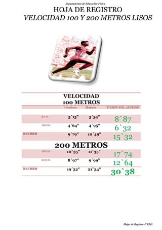 Departamento de Educación Física

HOJA DE REGISTRO
VELOCIDAD 100 Y 200 METROS LISOS

VELOCIDAD
100 METROS
Hombres

Mujeres

100 METROS

50 m.

5´15”

5´54”

100 m.

4´64"

4´95"

9´79"

TIEMPO DEL ALUMNO

10´49"

RECORD

8`87
6`32
15`32

200 METROS
100 m.

11´35"

200 m.
RECORD

10´35"
8´97"

9´99"

19´32"

21¨34"

17`74
12`64
30`38

Hojas de Registro 4º ESO

 