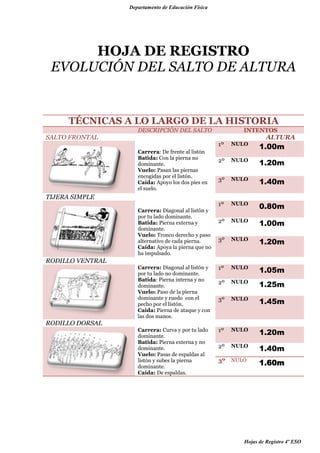 Departamento de Educación Física

HOJA DE REGISTRO
EVOLUCIÓN DEL SALTO DE ALTURA

TÉCNICAS A LO LARGO DE LA HISTORIA
SALTO FRONTAL

DESCRIPCIÓN DEL SALTO

INTENTOS

ALTURA

1º

NULO

1.00m

2º

NULO

1.20m

3º

NULO

1.40m

1º

NULO

0.80m

2º

NULO

1.00m

3º

NULO

1.20m

Carrera: Diagonal al listón y
por tu lado no dominante.
Batida: Pierna interna y no
dominante.
Vuelo: Paso de la pierna
dominante y ruedo con el
pecho por el listón.
Caída: Pierna de ataque y con
las dos manos.

1º

NULO

1.05m

2º

NULO

1.25m

3º

NULO

1.45m

Carrera: Curva y por tu lado
dominante.
Batida: Pierna externa y no
dominante.
Vuelo: Pasas de espaldas al
listón y subes la pierna
dominante.
Caída: De espaldas.

1º

NULO

1.20m

2º

NULO

1.40m

Carrera: De frente al listón
Batida: Con la pierna no
dominante.
Vuelo: Pasan las piernas
encogidas por el listón.
Caída: Apoyo los dos pies en
el suelo.

TIJERA SIMPLE
Carrera: Diagonal al listón y
por tu lado dominante.
Batida: Pierna externa y
dominante.
Vuelo: Tronco derecho y paso
alternativo de cada pierna.
Caída: Apoya la pierna que no
ha impulsado.

RODILLO VENTRAL

RODILLO DORSAL

3º NULO

1.60m

Hojas de Registro 4º ESO

 