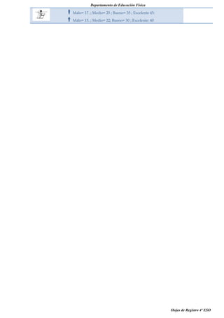 Departamento de Educación Física

Malo= 17. ; Medio= 25 ; Bueno= 35 ; Excelente 45:
Malo= 15. ; Medio= 22; Bueno= 30 ; Excelente: 40

Hojas de Registro 4º ESO

 