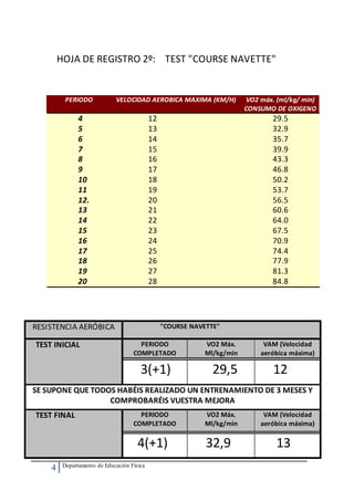 4 Departamento de Educación Física
HOJA DE REGISTRO 2º: TEST "COURSE NAVETTE"
PERIODO VELOCIDAD AEROBICA MAXIMA (KM/H) VO2 máx. (ml/kg/ min)
CONSUMO DE OXIGENO
4 12 29.5
5 13 32.9
6 14 35.7
7 15 39.9
8 16 43.3
9 17 46.8
10 18 50.2
11 19 53.7
12. 20 56.5
13 21 60.6
14 22 64.0
15 23 67.5
16 24 70.9
17 25 74.4
18 26 77.9
19 27 81.3
20 28 84.8
RESISTENCIA AERÓBICA "COURSE NAVETTE"
TEST INICIAL PERIODO
COMPLETADO
VO2 Máx.
Ml/kg/min
VAM (Velocidad
aeróbica máxima)
3(+1) 29,5 12
SE SUPONE QUE TODOS HABÉIS REALIZADO UN ENTRENAMIENTO DE 3 MESES Y
COMPROBARÉIS VUESTRA MEJORA
TEST FINAL PERIODO
COMPLETADO
VO2 Máx.
Ml/kg/min
VAM (Velocidad
aeróbica máxima)
4(+1) 32,9 13
 