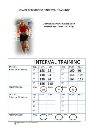 5 Departamento de Educación Física
HOJA DE REGISTRO 3º: "INTERVAL TRAINING"
2 SERIES DE 8 REPETICIONES DE 60
METROS; REC: 1 MIN.; rec: 30 sg.
INTERVAL TRAINING
1º SERIE
8 Rep. de 60 metros
Rep. Fc.In. Fc.Fl. Rep. FC.In. Fc.Fl.
1º
158 98 5º
160 96
2º
138 94 6º
148 103
3º
130 94 7º
164 112
4º
156 110 8º
RECUPERACIÓN 30 sg. 1 min. 2 min.
2º SERIE
8 Rep. de 60 metros
Rep. Fc.In. Fc.Fl. Rep. FC.In. Fc.Fl.
1º 5º
2º 6º
3º 7º
4º 8º
RECUPERACIÓN 30 sg. 1 min. 2 min.
90 100 80
 