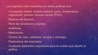 Los registros más frecuentes en estas gráficas son:
- Constantes vitales: tensión arterial, pulso, temperatura,
respiración, presión venosa central (PVC).
- Balance de líquidos.
- Nivel de conciencia y pupilas.
- Analíticas.
- Medicación.
- Control de vías, catéteres, sondas y drenajes.
- Parámetros del respirador.
- Cualquier parámetro importante para la unidad que diseñó la
gráfica.
 