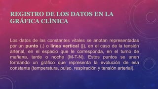 REGISTRO DE LOS DATOS EN LA
GRÁFICA CLÍNICA
Los datos de las constantes vitales se anotan representadas
por un punto (.) o línea vertical (|), en el caso de la tensión
arterial, en el espacio que le corresponda, en el turno de
mañana, tarde o noche (M-T-N). Estos puntos se unen
formando un gráfico que representa la evolución de esa
constante (temperatura, pulso, respiración y tensión arterial).
 