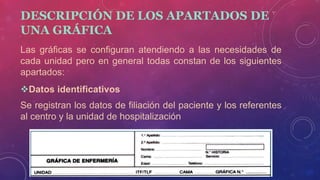 DESCRIPCIÓN DE LOS APARTADOS DE
UNA GRÁFICA
Las gráficas se configuran atendiendo a las necesidades de
cada unidad pero en general todas constan de los siguientes
apartados:
Datos identificativos
Se registran los datos de filiación del paciente y los referentes
al centro y la unidad de hospitalización
 